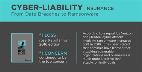 cyber liability insurance for charities|Cyber liability insurance for charities & nonprofits .